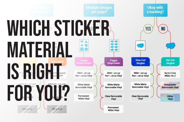 Which Sticker Material is Right for You?